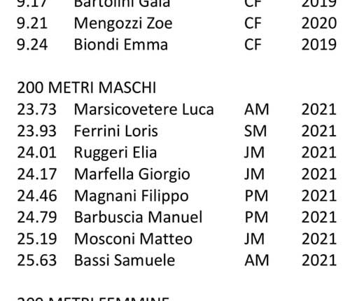 All-Time-Indoor-2016-2021