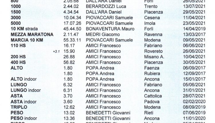 record sociali al 30 luglio 2021 (1)