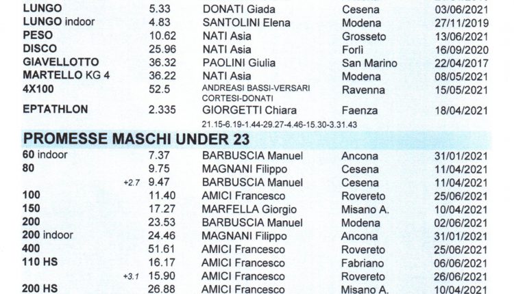 record sociali al 30 luglio 2021 (2)