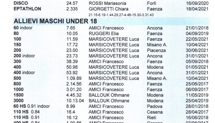 record sociali al 30 luglio 2021 (4)