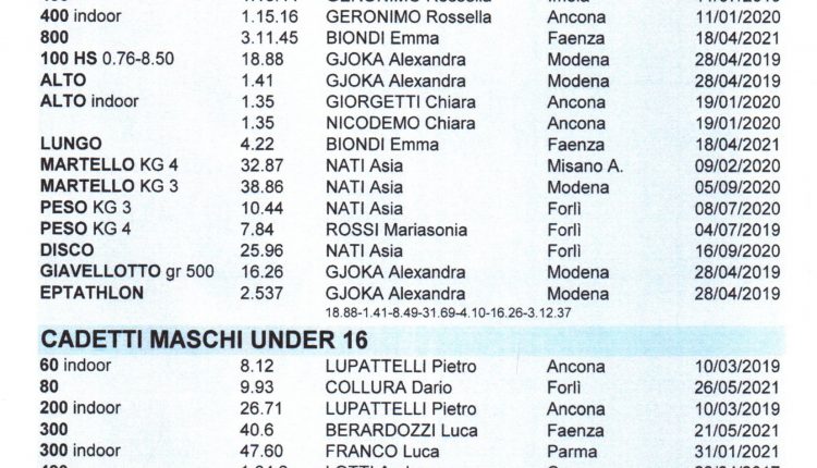 record sociali al 30 luglio 2021(5)