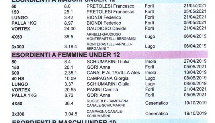 record sociali al 30 luglio 2021(7)