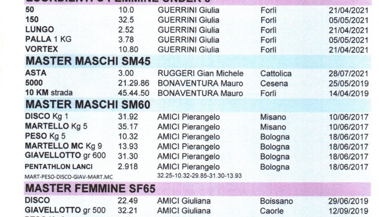 record sociali al 30 luglio 2021(8)