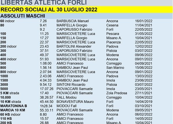 record-sociali-2022_page-0001