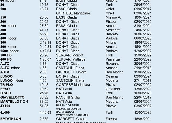 record-sociali-2022_page-0003
