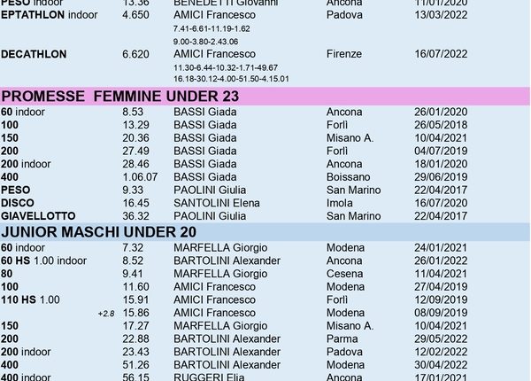 record-sociali-2022_page-0005