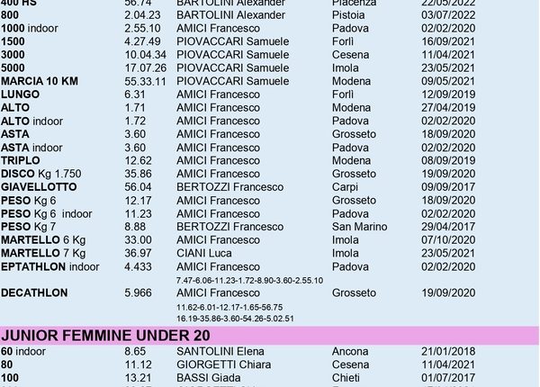 record-sociali-2022_page-0006