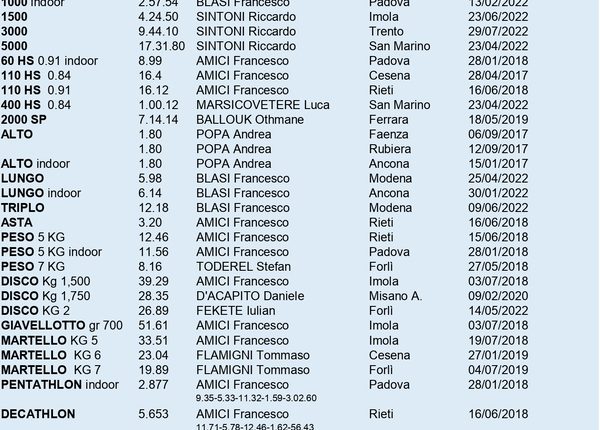 record-sociali-2022_page-0008