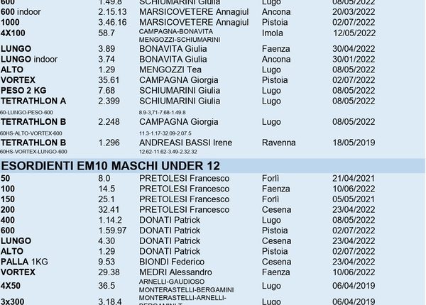 record-sociali-2022_page-0013