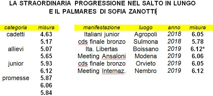 progressione-e-palmares-sofia-1