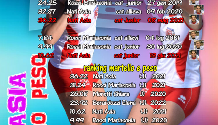 martello_pesoF_2023