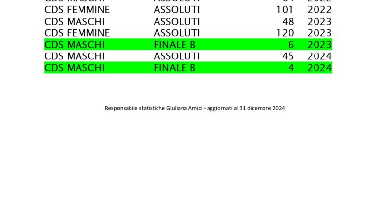 ALBO D’ORO 2024_page-0013